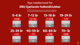 Medlemstal Rettet Medlemstal Rettet